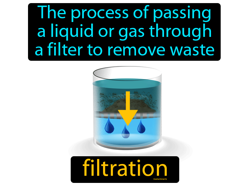 Filtration Definition