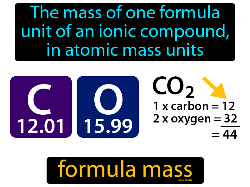 Formula Mass Definition & Image | GameSmartz