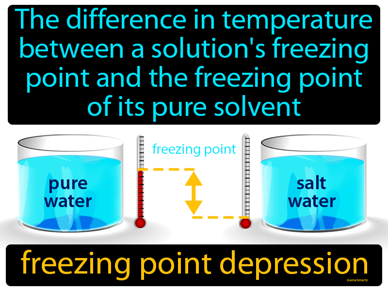 Freezing Point Depression Definition