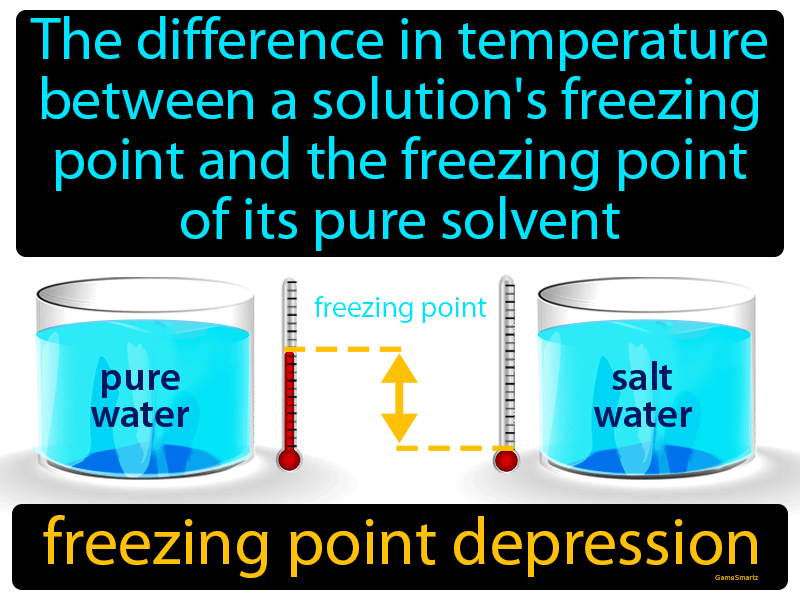 Freezing Point Depression Definition Image GameSmartz