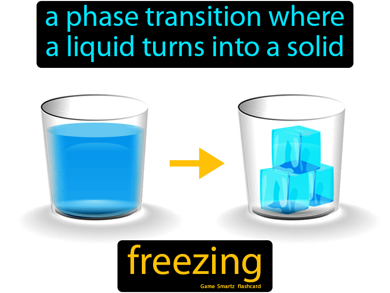 Freezing Definition