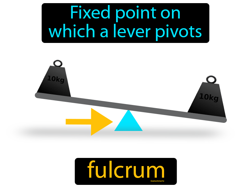 Fulcrum Definition Image GameSmartz