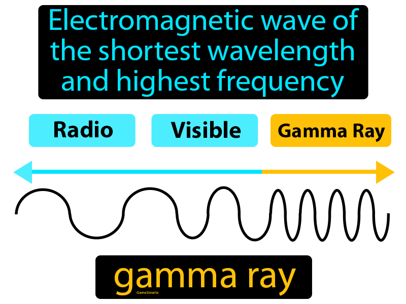 Gamma Ray Definition