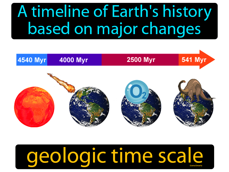 Geologic Time Scale Definition