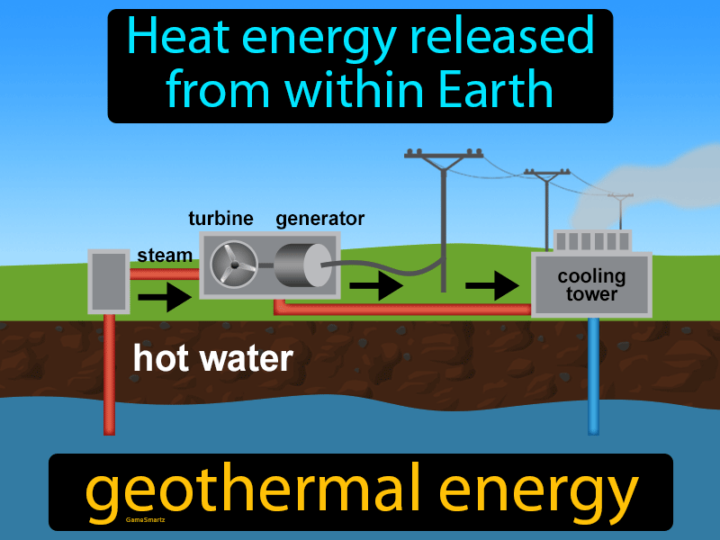 Geothermal Energy Easy To Understand Definition