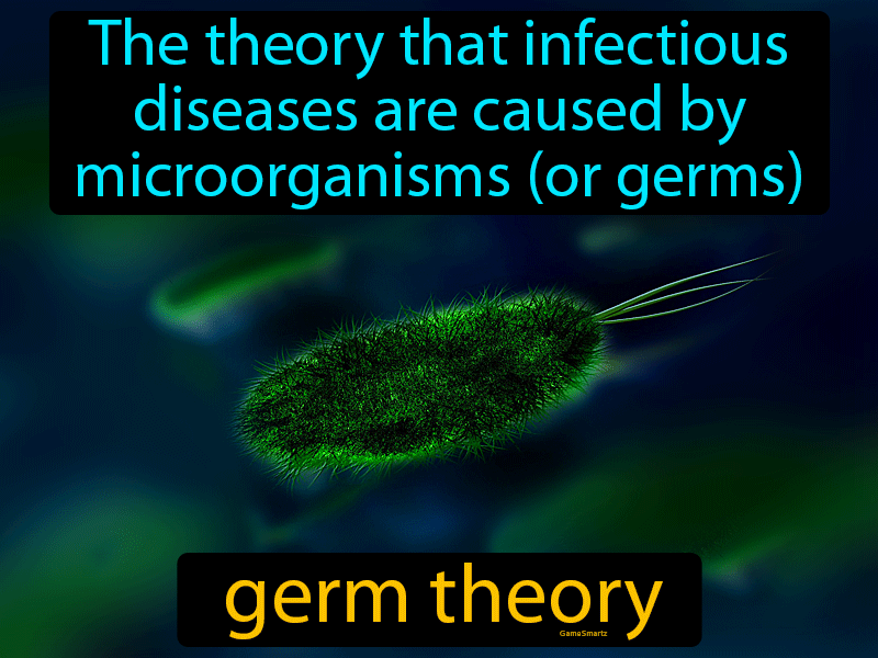 Germ Theory Definition