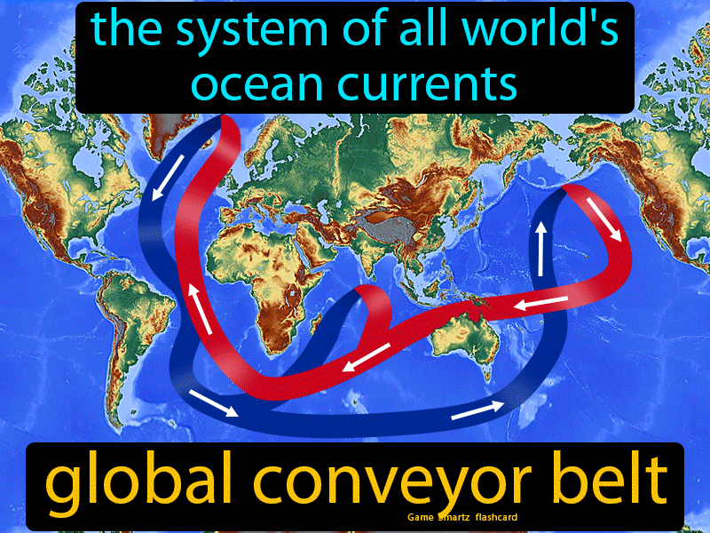 Global Conveyor Belt Definition