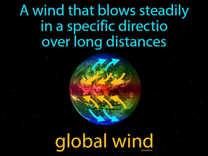 Global Wind Definition