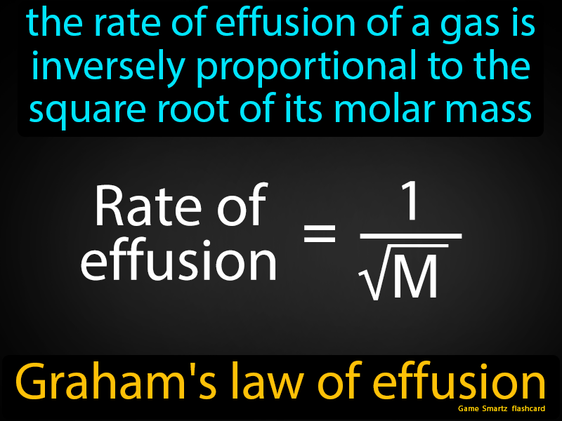 Grahams Law Of Effusion Definition