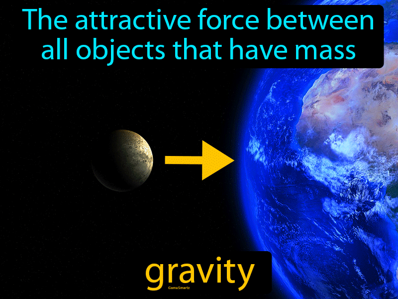 Gravity Definition Image GameSmartz