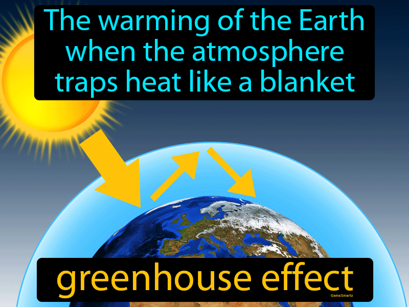 what is definition of greenhouse effect