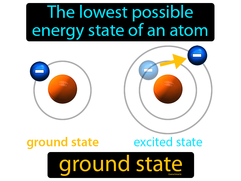 Ground State Definition
