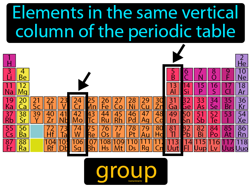 group science definition