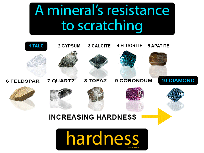 Hardness Definition