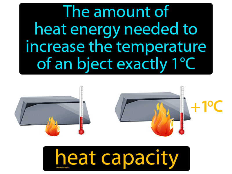 Heat Capacity Definition