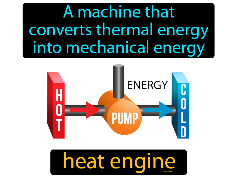 Heat Engine Definition