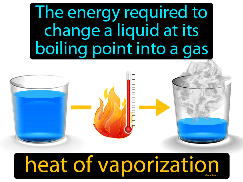 Heat Of Vaporization Definition