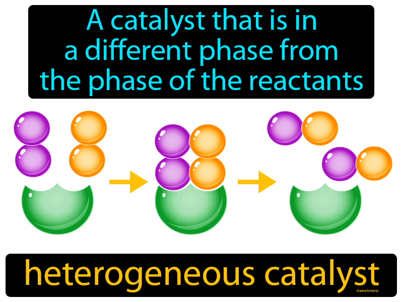 periodic table catalyst definition chemistry