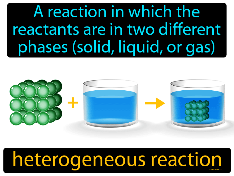 Heterogeneous Reaction Definition