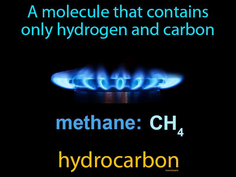 Hydrocarbon Definition