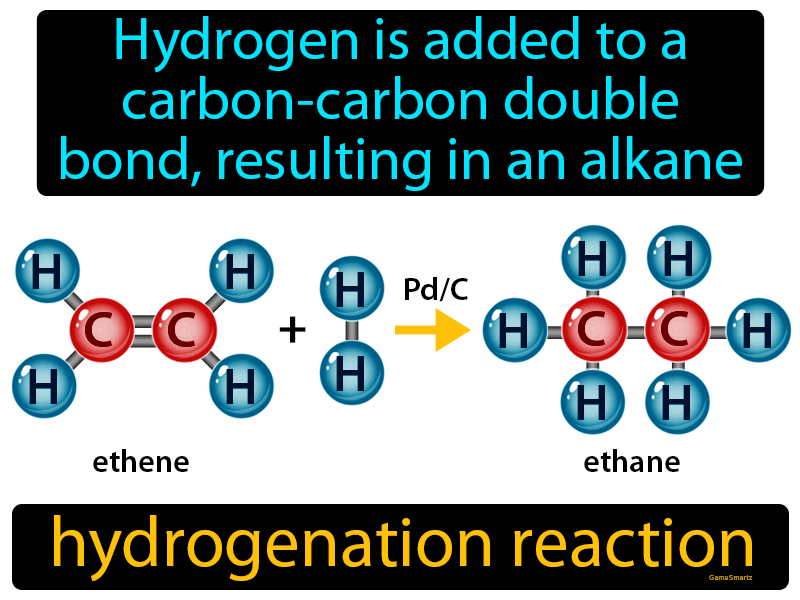 Hydrogenation Reaction Definition