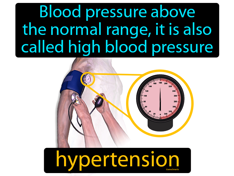 Hypertension Definition