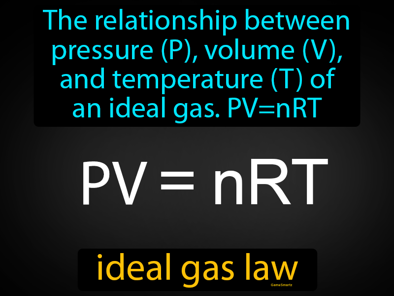 Ideal Gas Law Definition