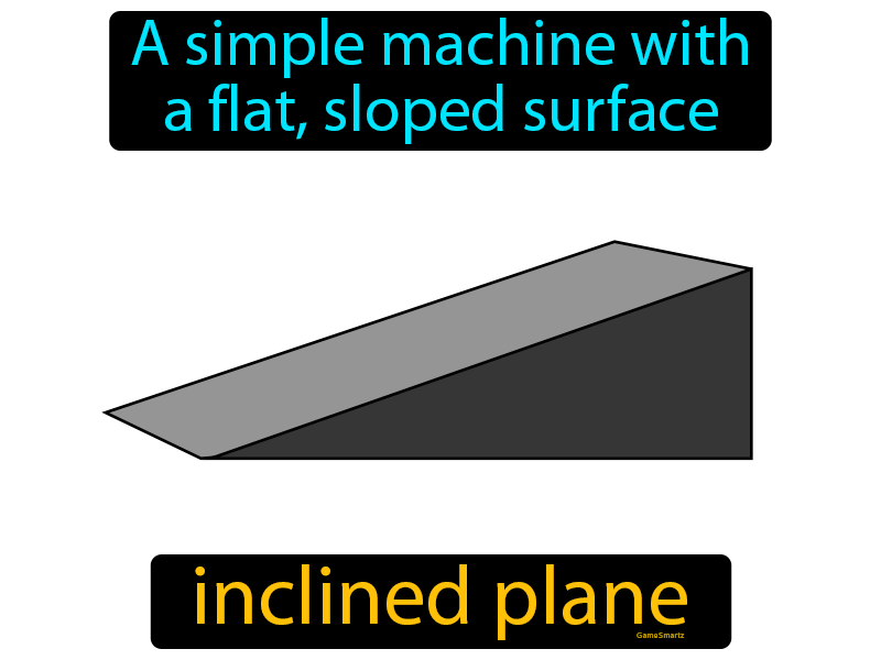 Inclined Plane Definition