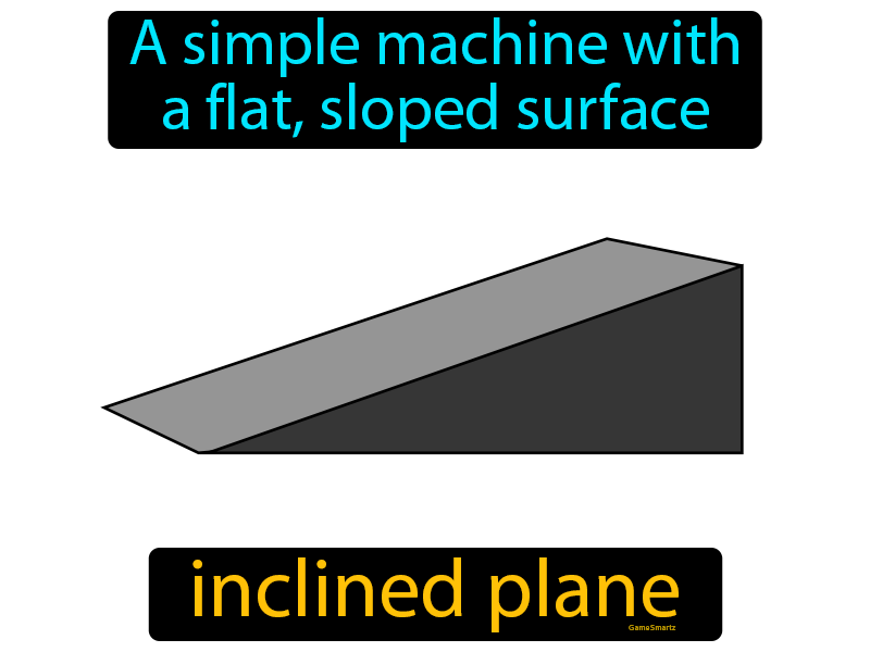 What Is A Inclined Plane