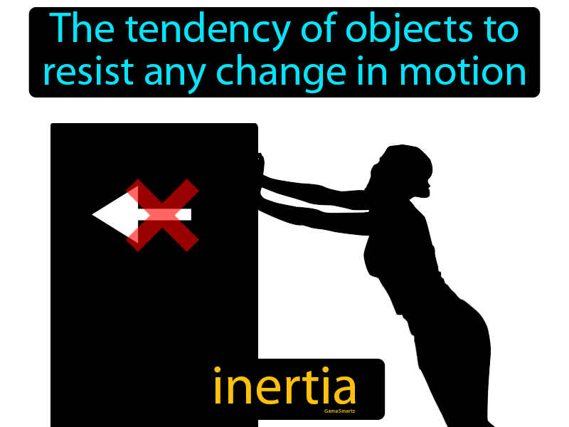 Inertia Definition