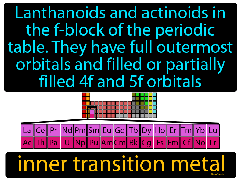 Inner Transition Metal Definition