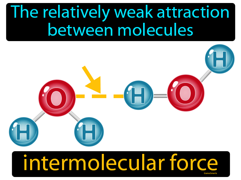 Intermolecular Force Definition