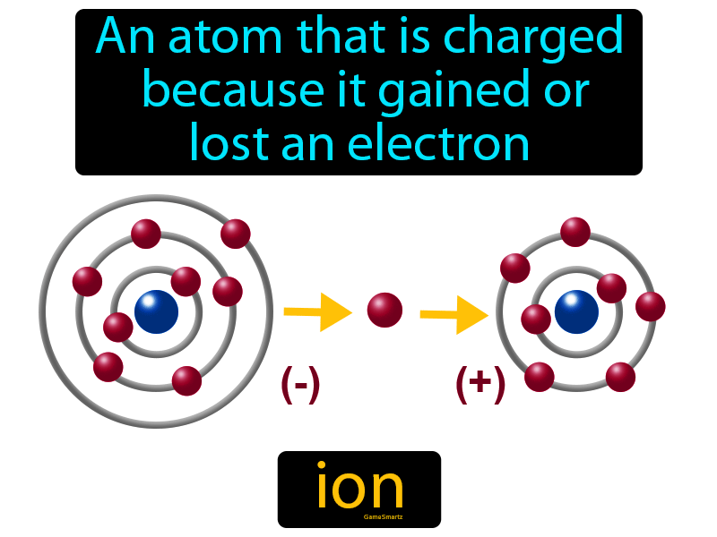 Ion - Easy to Understand Definition
