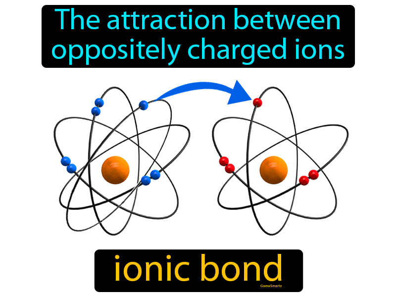 Ionic Bond Definition