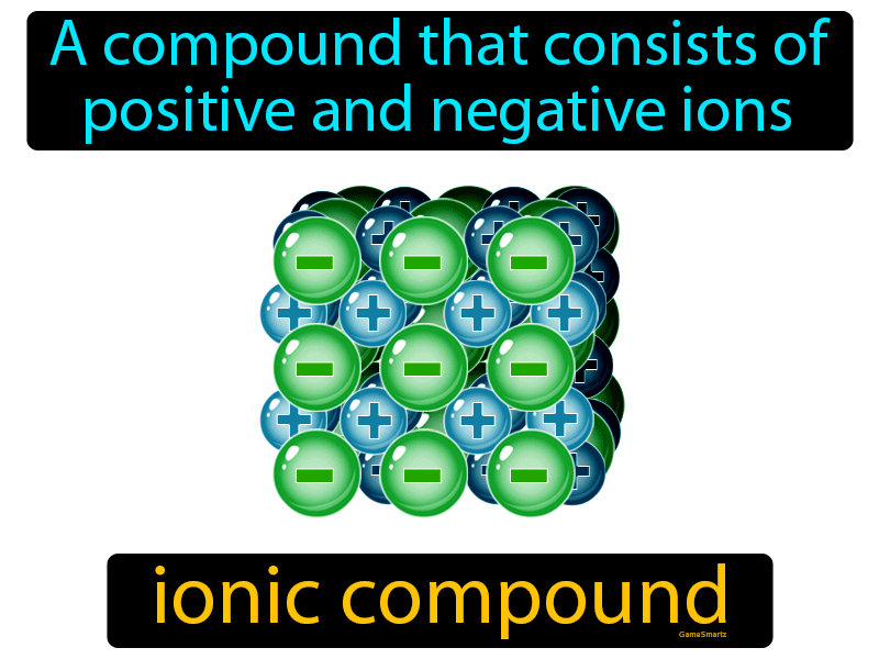 What Is An Ionic Compound Easy Definition