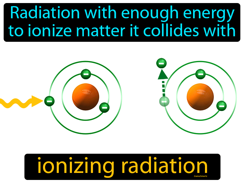 Ionizing Radiation Definition
