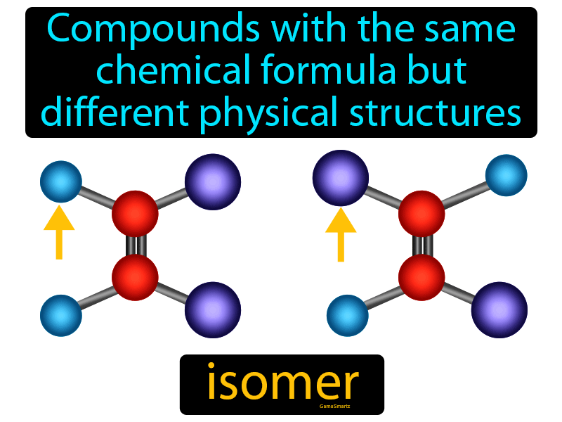 Isomer Definition