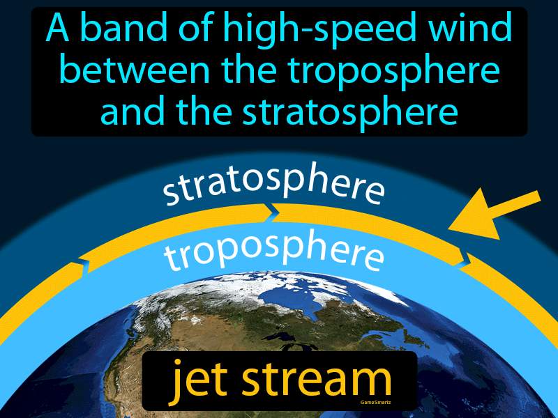 Jet Stream Definition & Image