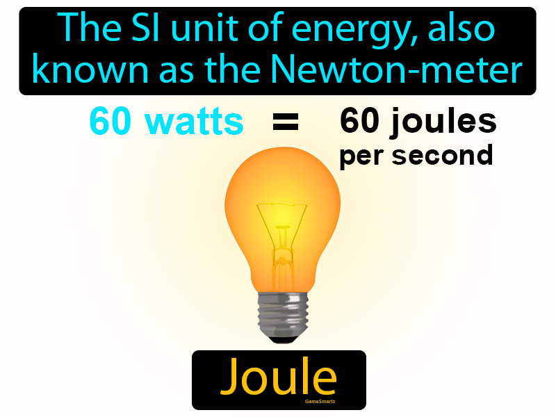 newton units joules
