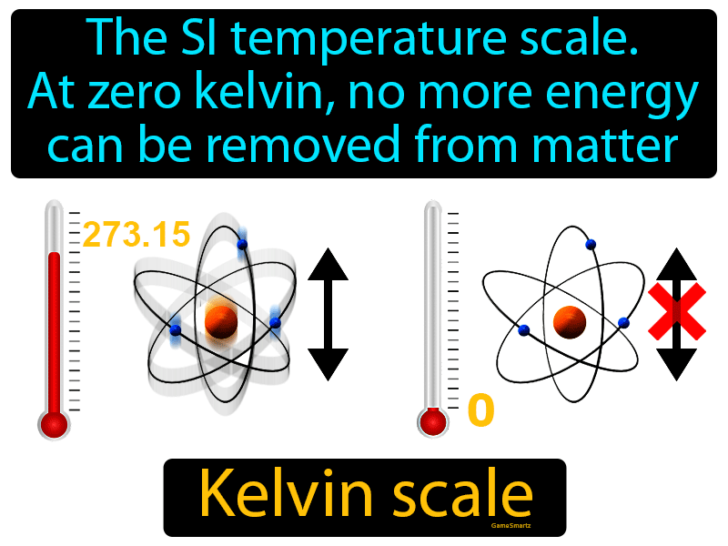 Kelvin Scale Definition