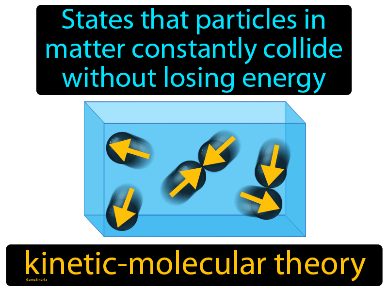 Kinetic-molecular Theory Definition