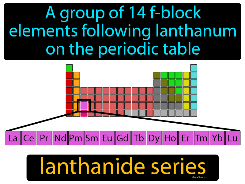 Lanthanide Series Definition