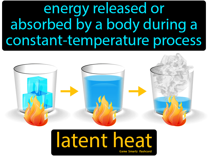 Latent Heat Definition