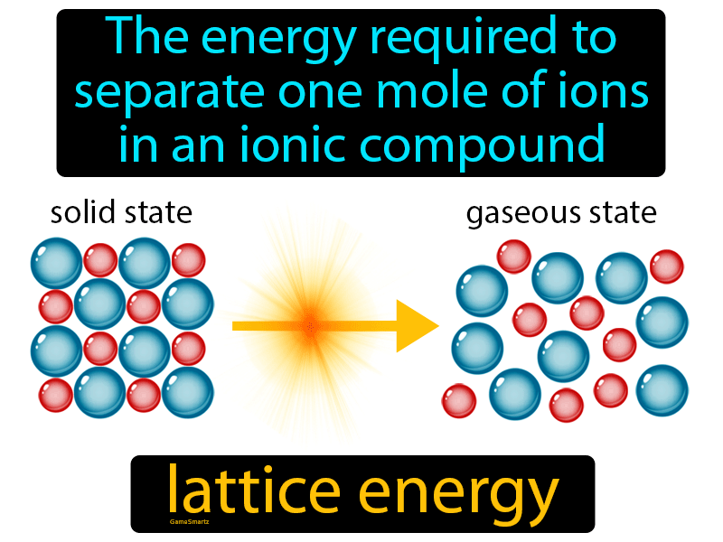 Lattice Energy Definition Image GameSmartz