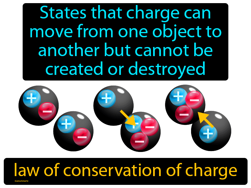 Law Of Conservation Of Charge Definition