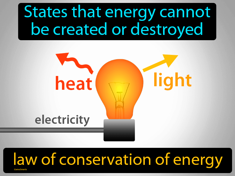 law of conservation of energy definition and examples