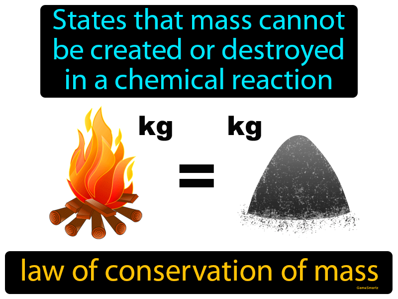 Law Of Conservation Of Mass Definition