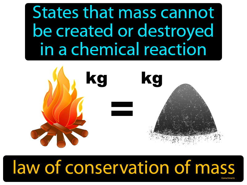 state the law of conservation of matter mass