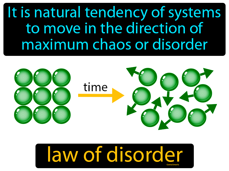 Law Of Disorder Definition
