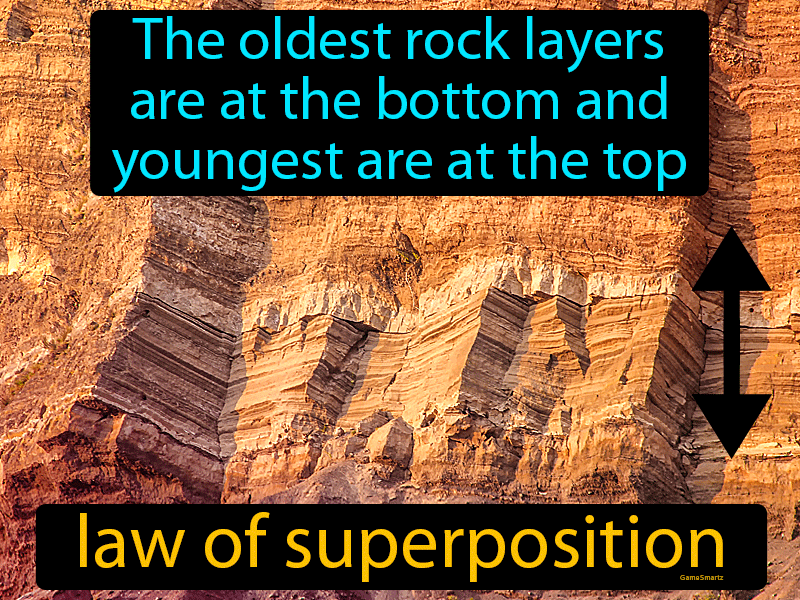 Law Of Superposition Definition